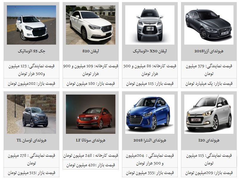 آخرین تغییرات قیمتی در محصولات کرمان موتور + جدول