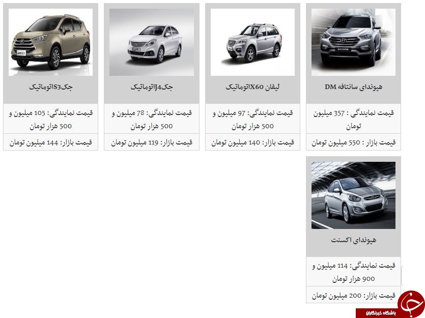 آخرین تغییرات قیمتی در محصولات کرمان موتور + جدول