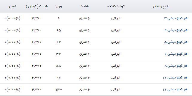 فروش هر کیلو نبشی در بازار چقدر تمام می&zwnj;شود؟