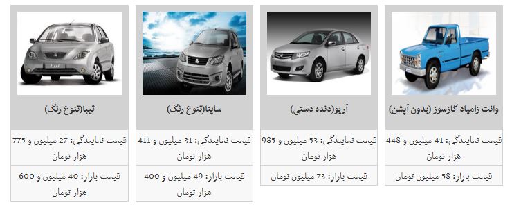 قیمت خودرو در مسیر افزایش قرار گرفت