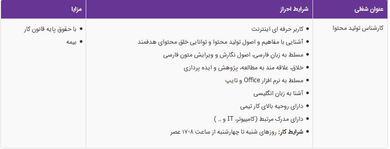 استخدام کارشناس تولید محتوا با حقوق و بیمه در منطقه آزاد انزلی