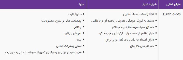 استخدام ویزیتور حضوری در شرکت گلستان در شیراز