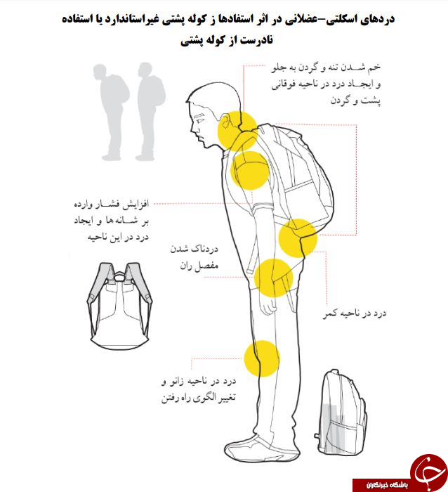 نحوه استفاده صحیح از کوله&zwnj;پشتی را یاد بگیرید