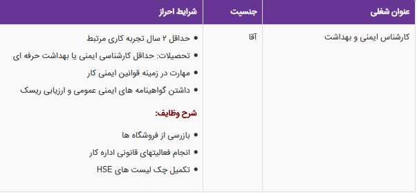 استخدام کارشناس ایمنی و بهداشت در فروشگاه افق کوروش در تهران