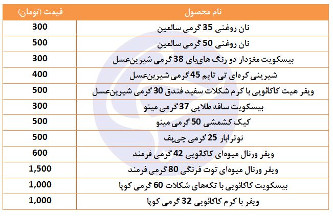 قیمت انواع بیسکویت و ویفر در بازار