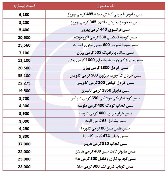 قیمت سس در بازار چقدر است؟
