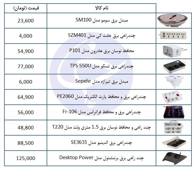 معرفی چندراهی برق و محافظ ولتاژ در بازار + قیمت