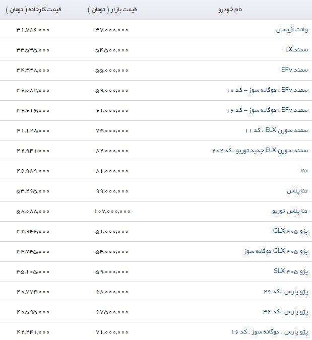 آخرین قیمت محصولات ایران خودرو در بازار (۳/شهریور/۹۷)