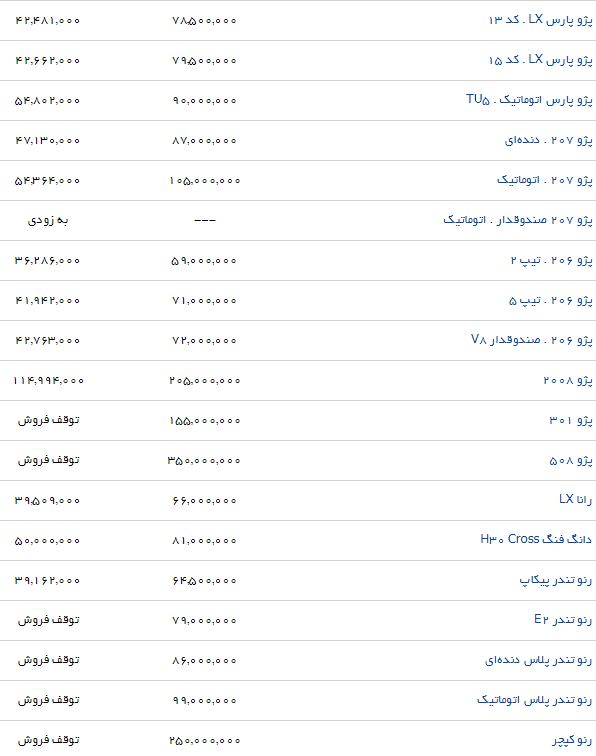 آخرین قیمت محصولات ایران خودرو در بازار (۳/شهریور/۹۷)