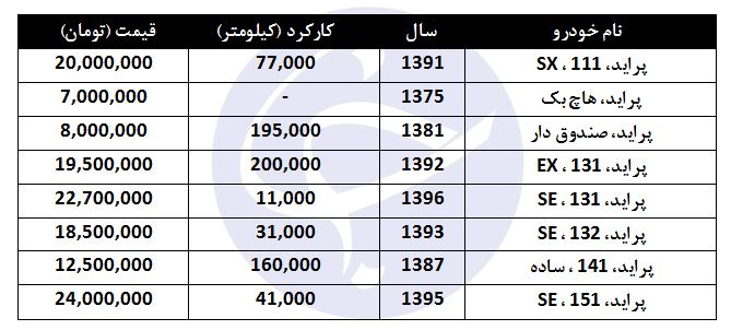 مظنه فروش پراید در بازار چقدر است؟