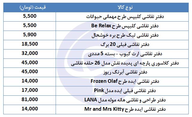 قیمت انواع دفتر نقاشی چند؟