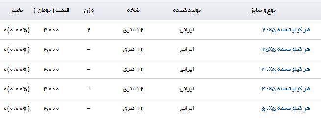 قیمت تسمه در بازارآهن چقدر است؟