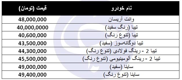معرفی خودرو&zwnj;های ۴۰ میلیون تومانی در بازار