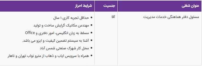 استخدام مسئول دفتر هماهنگی خدمات مدیریت در تهران