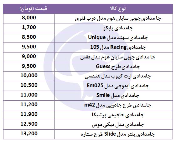ارزان&zwnj;ترین جامدادی&zwnj;های موجود در بازار + جدول