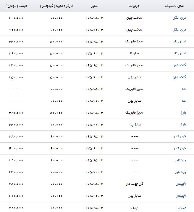 قیمت انواع لاستیک خودرو مناسب برای پراید چند؟