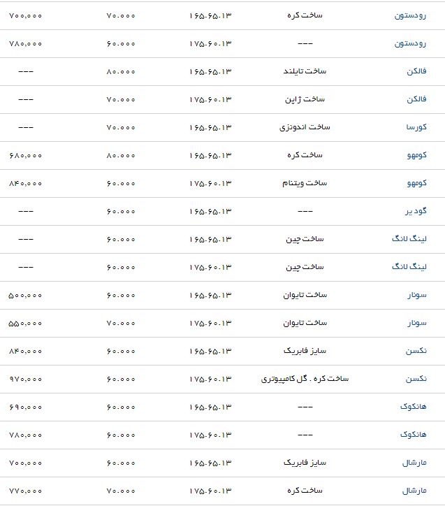قیمت انواع لاستیک خودرو مناسب برای پراید چند؟