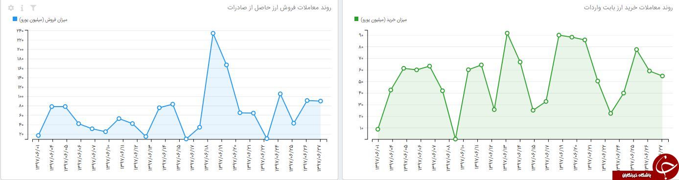 بازار ثانویه