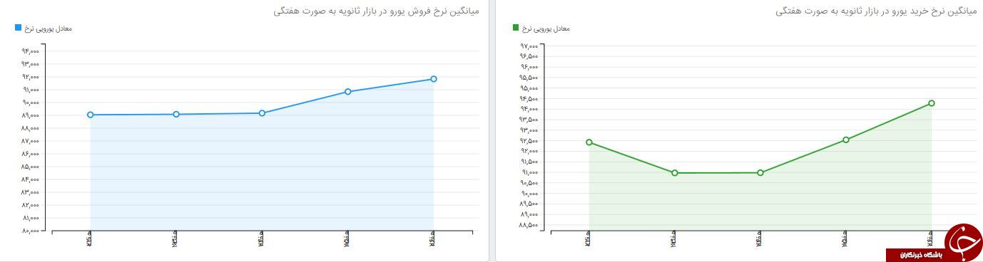 بازار ثانویه