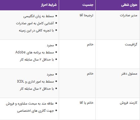 استخدام مدیر صادرات،گرافیست ،مسئول دفتر،کارمند فروش در تهران
