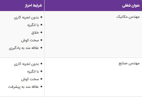 استخدام مهندس مکانیک،مهندس صنایع در شرکت دیرین پرس البرز-تهران