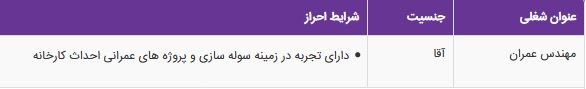 استخدام مهندس عمران آقا در شرکت دیرین پرس البرز در تهران
