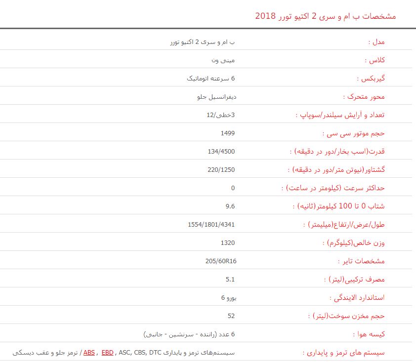 بی&zwnj;ام و Active Tourer ۲۰۱۸ را بشناسید