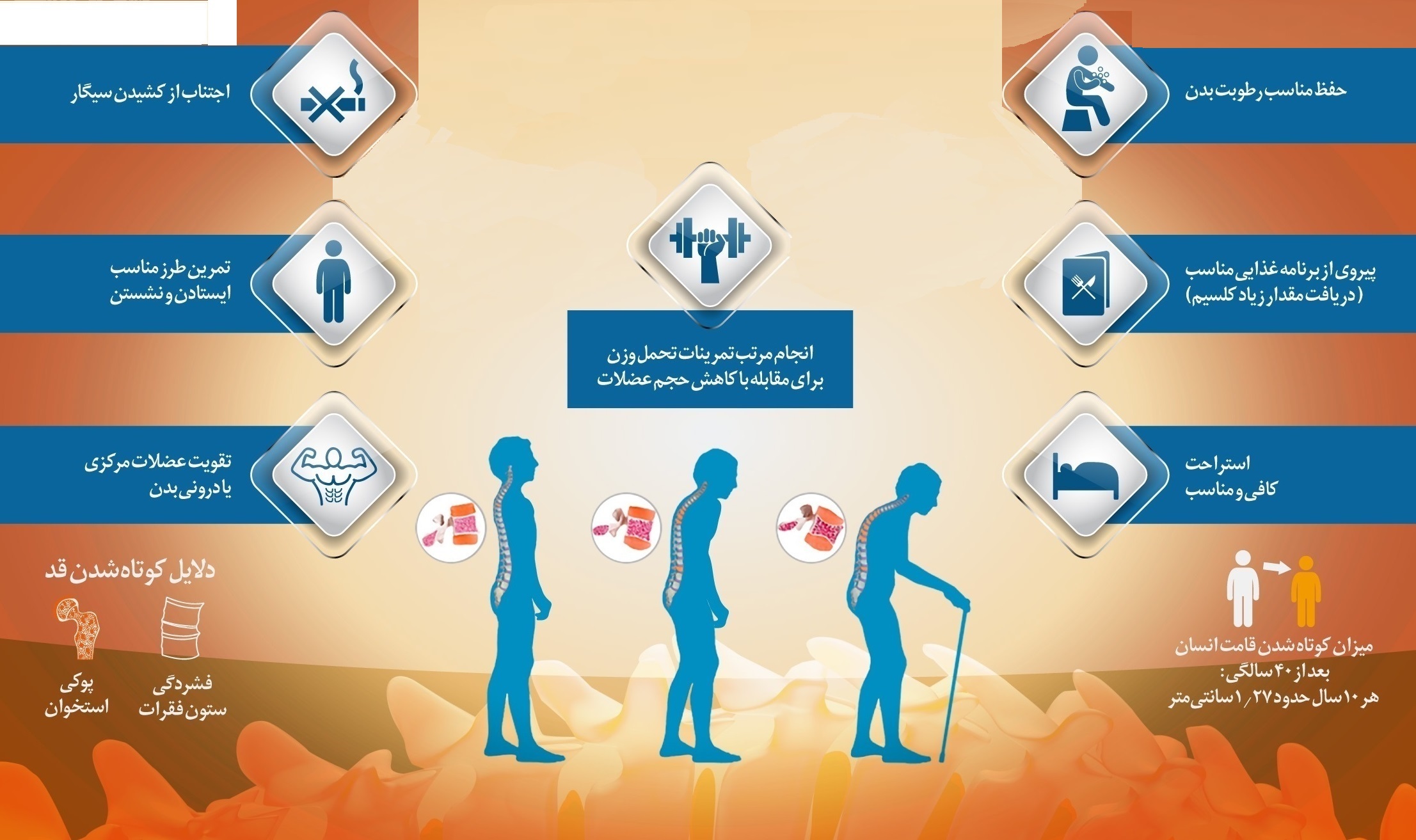 راهکارهایی برای جلوگیری از کوتاه قدی + اینفوگرافی