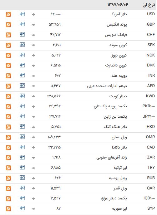ترخ ارز ترخ ارز