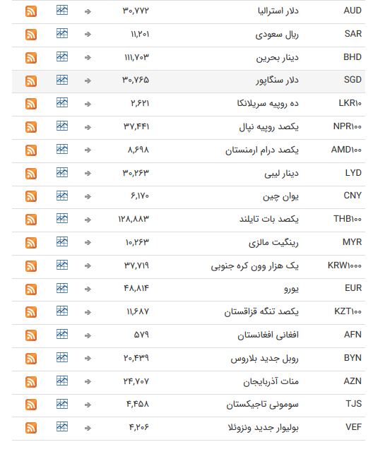 ترخ ارز ترخ ارز