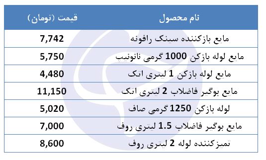 مایع لوله بازکن با چه قیمتی در بازار به فروش می&zwnj;رسد؟