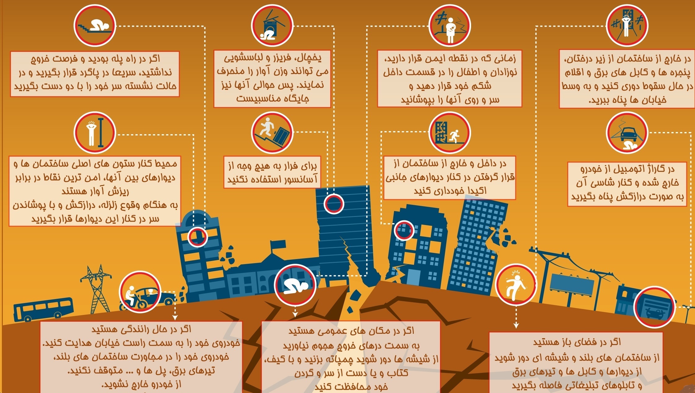 راهکارهایی برای مواجه با زلزله+اینفوگرافی