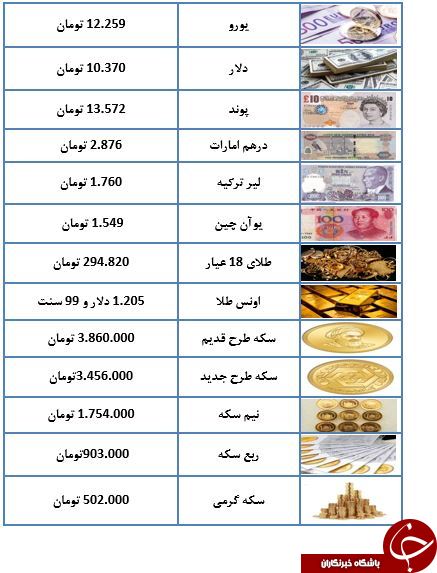 سکه به سه میلیون و 860 تومان رسید/یورو