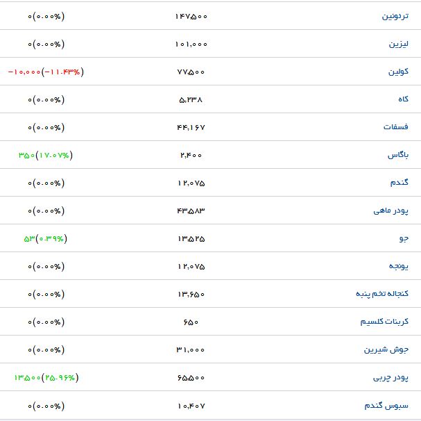 سبوس برنج با چه قیمتی در بازار به فروش می&zwnj;رسد؟