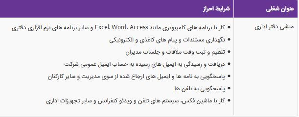 استخدام منشی دفتر اداری در شرکت دنیای مدرن هیراد در تهران