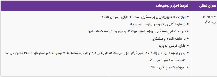 استخدام سوپروایزر پرسشگر در پژوهش بازار رسانه امروز در گلستان