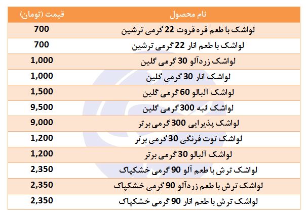 قیمت انواع لواشک در بازار چقدر است؟