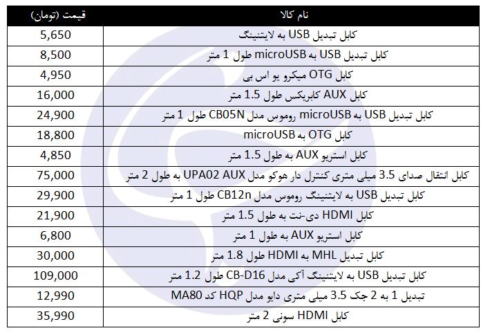 معرفی پرفروش&zwnj;ترین کابله&zwnj;های رابط در بازار + قیمت