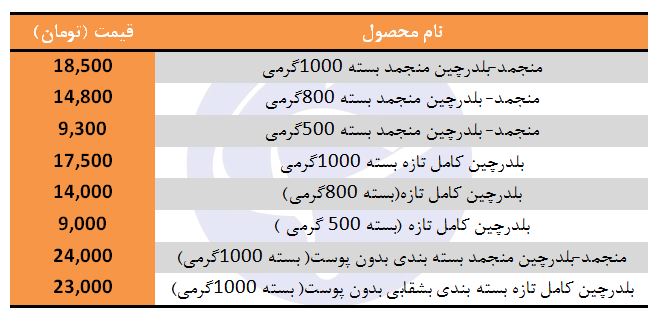 بلدرچین کامل تازه با چه قیمتی در غرفه تره بار به فروش می&zwnj;رسد؟