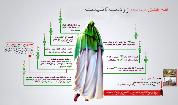 امام هادی&zwnj;(ع) از ولادت تا شهادت+اینفوگرافیک