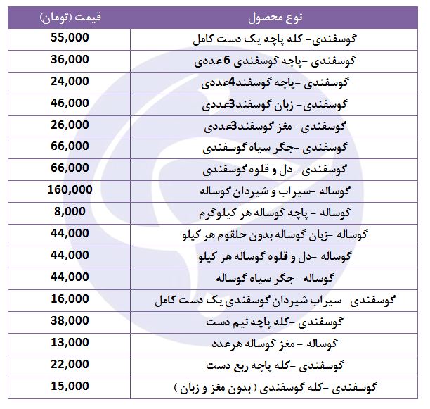 قیمت یک دست کله پاچه گوسفندی بسته بندی شده در بازار