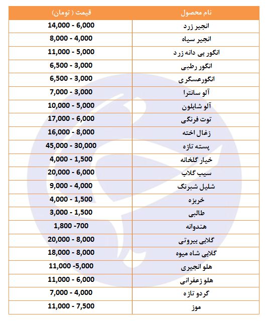 قیمت انواع میوه های تابستانی در بازار