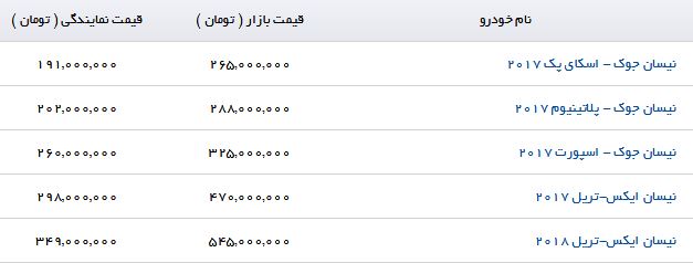 مظنه فروش نیسان ایکس-تریل ۲۰۱۷ در بازار چقدر است؟