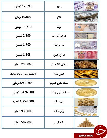 نرخ