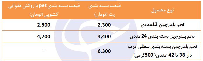 قیمت تخم بلدرچین در غرفه تره بار