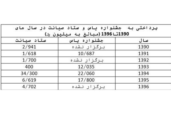 وقف منزل مسکونی در یزد برای بیماران نیازمند