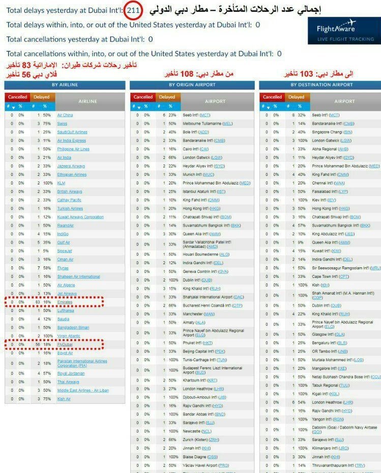 پیام&zwnj;های حمله &laquo;صماد&raquo; به فرودگاه دبی/از لرزش قلب اقتصاد امارات تا ویرانی بهشت سرمایه&zwnj;گذاران+فیلم