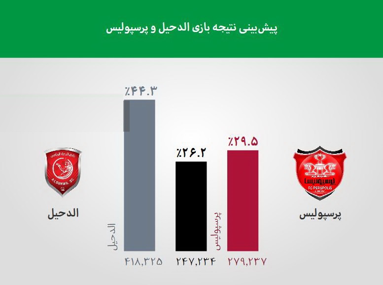 پرونده جنجالی تبانی در لیگ یک/ بازیکن لیگ برتری که موذیانه داوران را فریب می دهد!