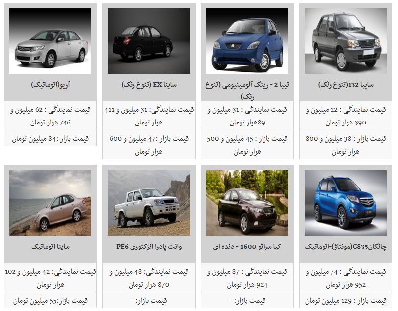 آخرین قیمت محصولات سایپا در بازار (۶/شهریور/۹۷)