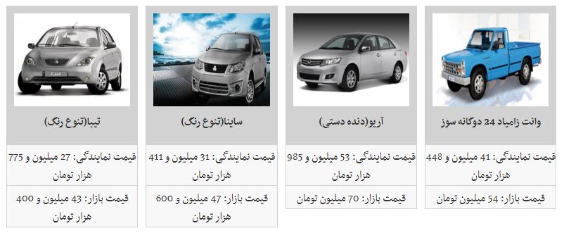 آخرین قیمت محصولات سایپا در بازار (۶/شهریور/۹۷)